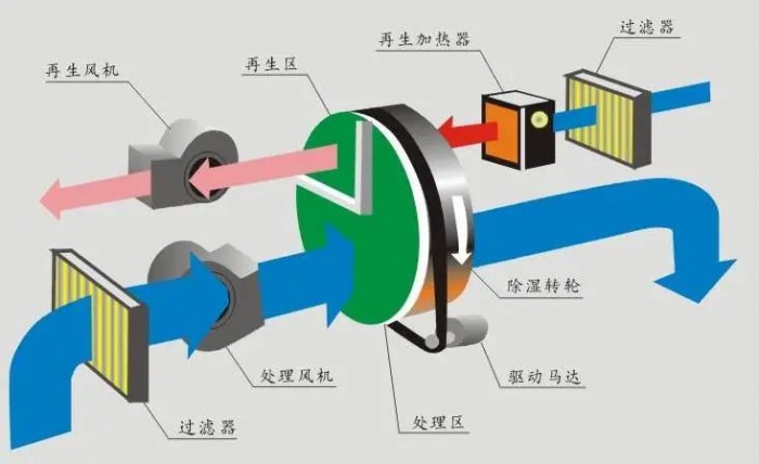 三伏天，智能機器人地下停車庫的防潮