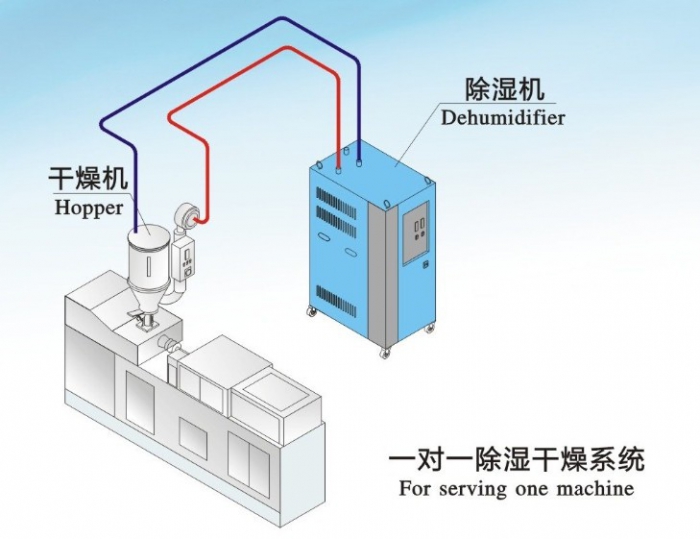 人防工程濕度的主要原因是什么？