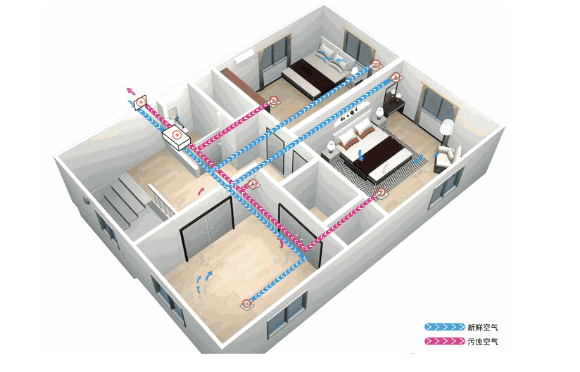 新風系統(tǒng)應該如何選擇？