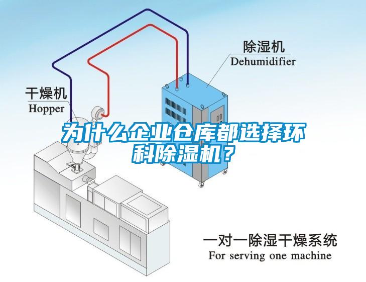 為什么企業(yè)倉庫都選擇環(huán)科除濕機？