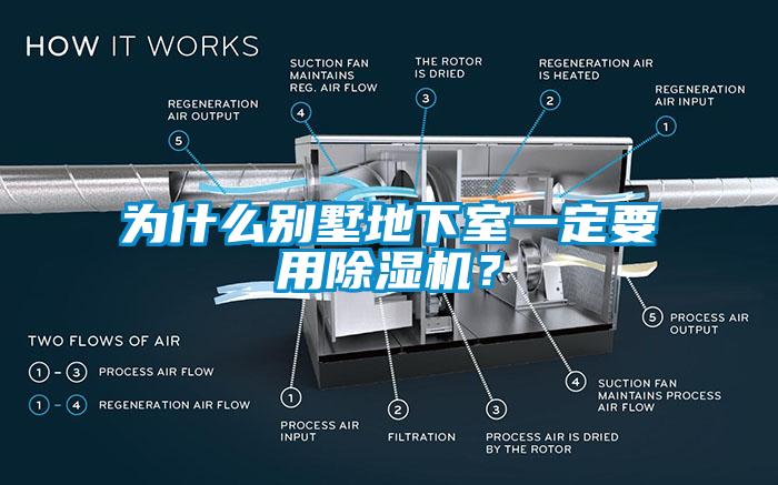 為什么別墅地下室一定要用除濕機(jī)？