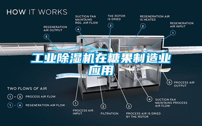 工業(yè)除濕機在糖果制造業(yè)應用