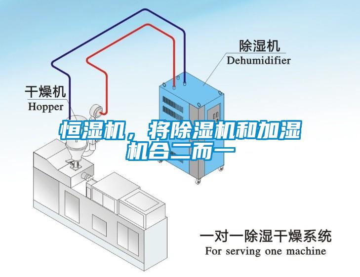 恒濕機，將除濕機和加濕機合二而一