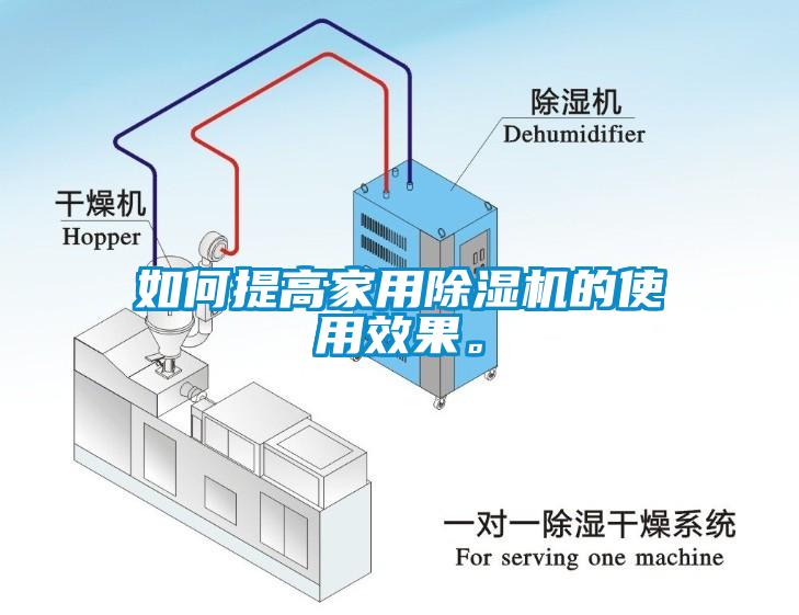 如何提高家用除濕機(jī)的使用效果。