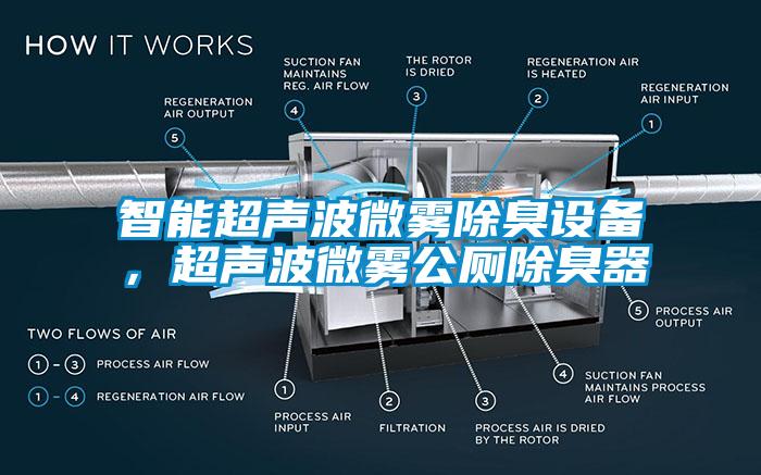 智能濕度控制器，除濕機(jī)可實時控濕