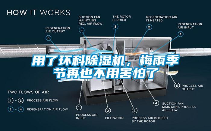 用了環(huán)科除濕機，梅雨季節(jié)再也不用害怕了