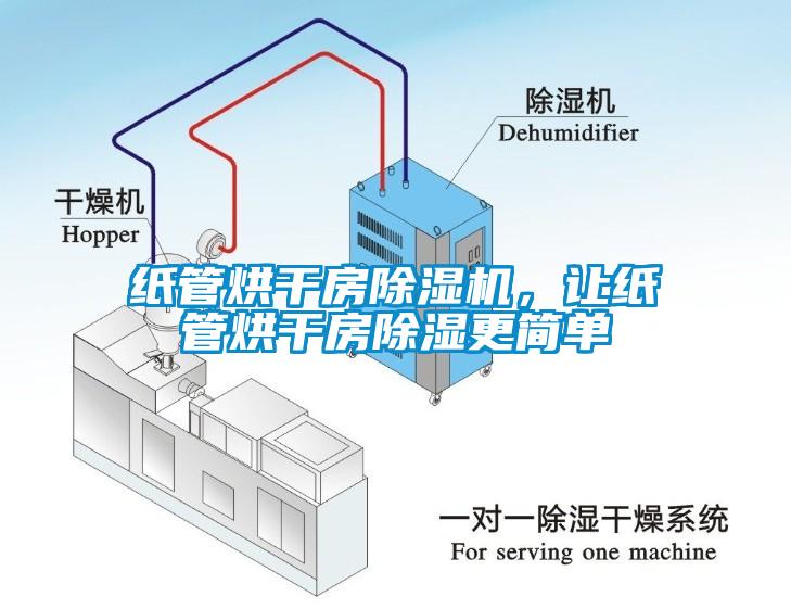 紙管烘干房除濕機，讓紙管烘干房除濕更簡單