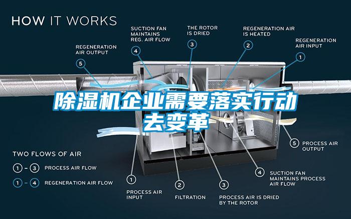 除濕機企業(yè)需要落實行動去變革