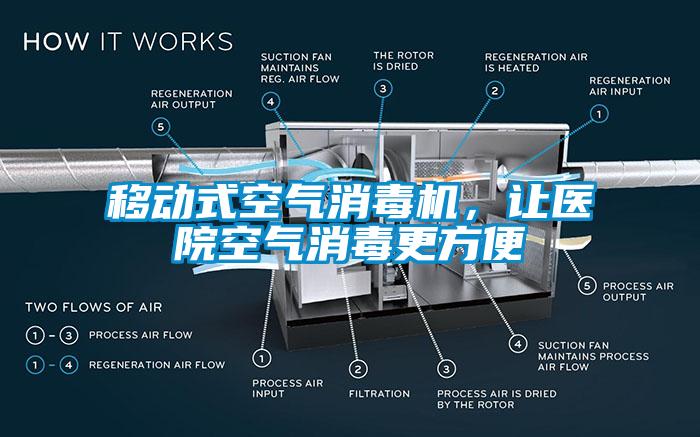 移動式空氣消毒機，讓醫(yī)院空氣消毒更方便