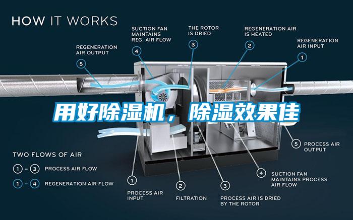 用好除濕機(jī)，除濕效果佳