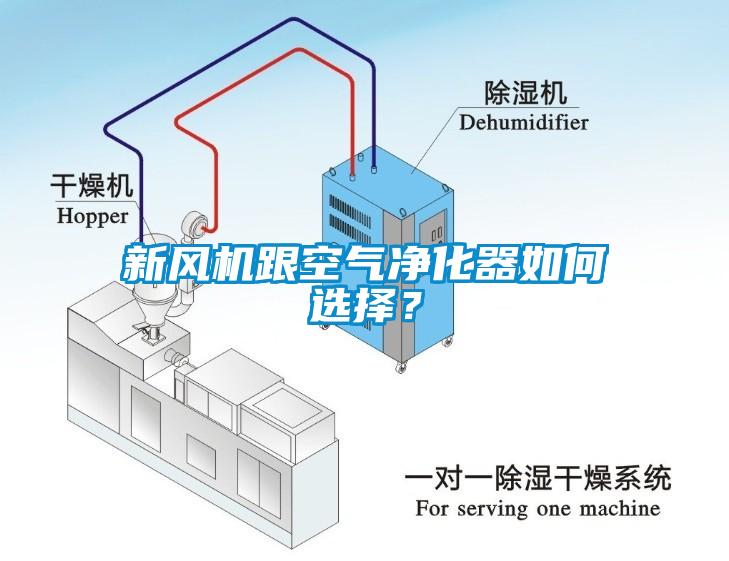 新風(fēng)機(jī)跟空氣凈化器如何選擇？