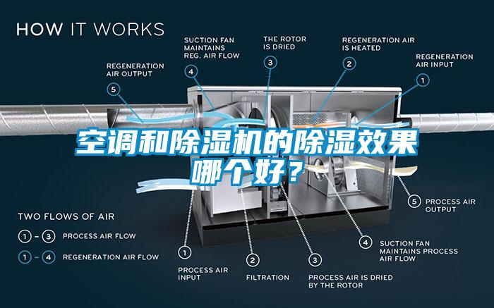 空調(diào)和除濕機(jī)的除濕效果哪個(gè)好？