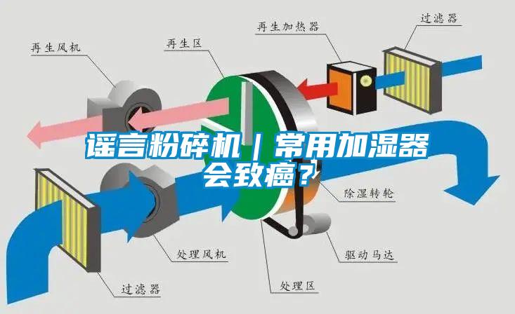 謠言粉碎機(jī)｜常用加濕器會致癌？