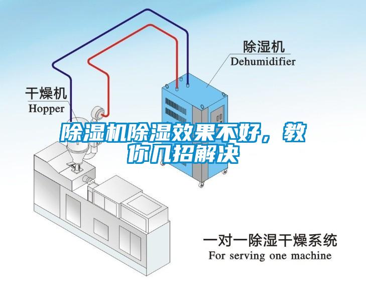 除濕機(jī)除濕效果不好，教你幾招解決