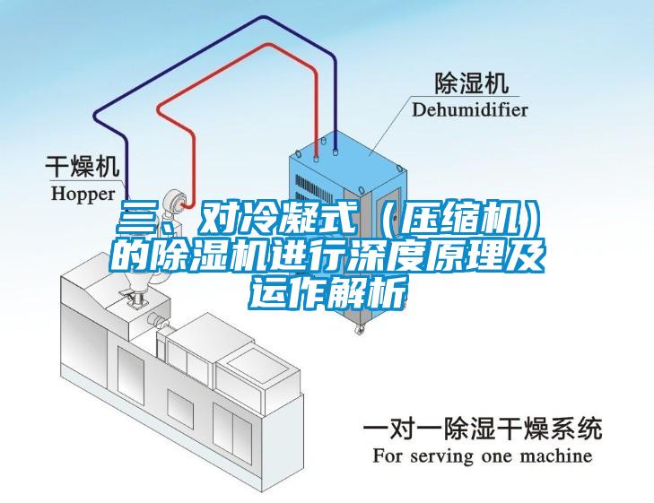 三、對冷凝式（壓縮機）的除濕機進行深度原理及運作解析