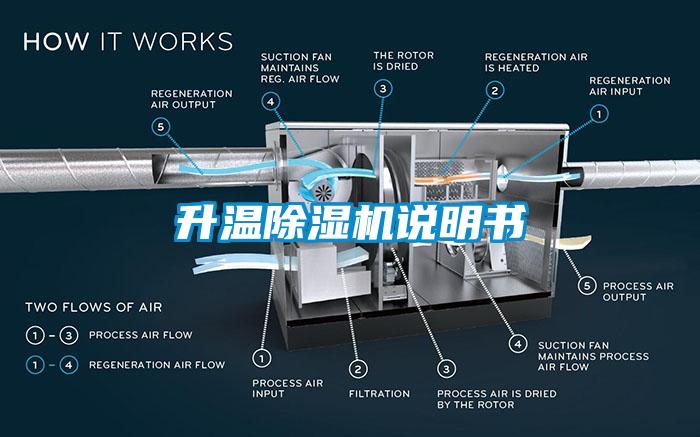 升溫除濕機(jī)說明書