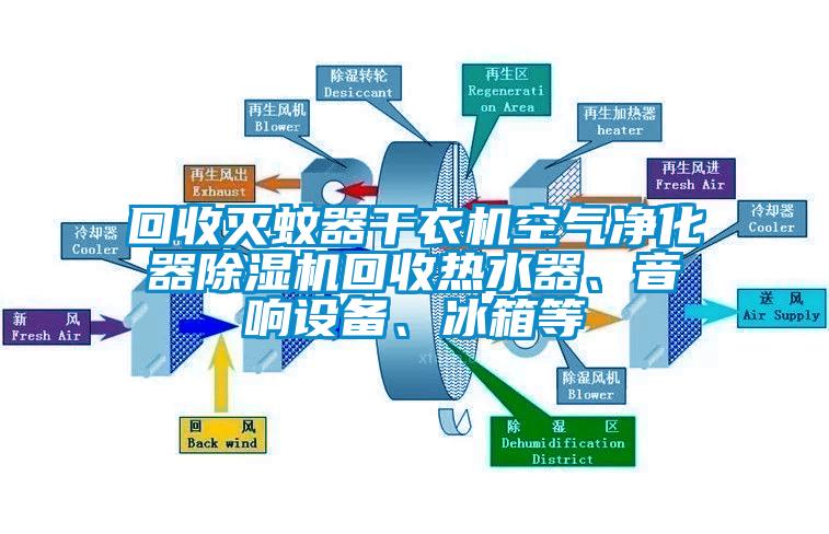 回收滅蚊器干衣機空氣凈化器除濕機回收熱水器、音響設(shè)備、冰箱等