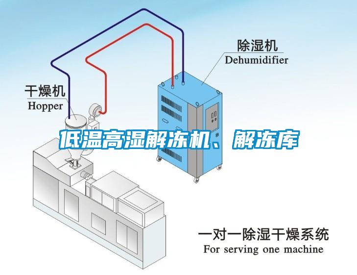 低溫高濕解凍機(jī)、解凍庫