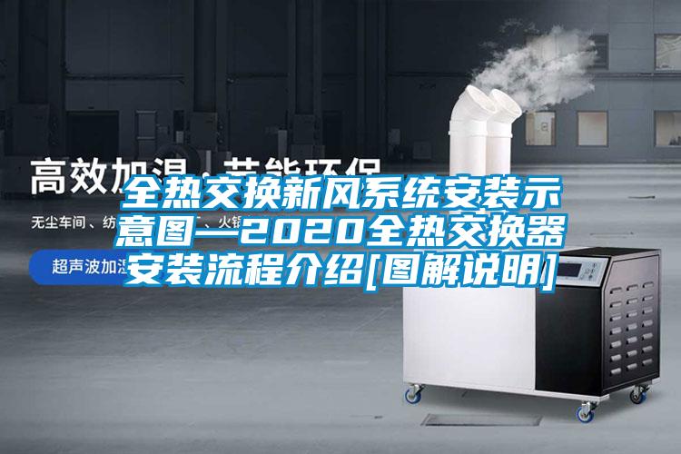 全熱交換新風系統(tǒng)安裝示意圖—2020全熱交換器安裝流程介紹[圖解說明]