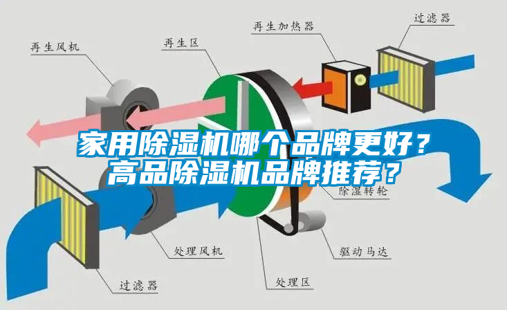 家用除濕機(jī)哪個品牌更好？高品除濕機(jī)品牌推薦？