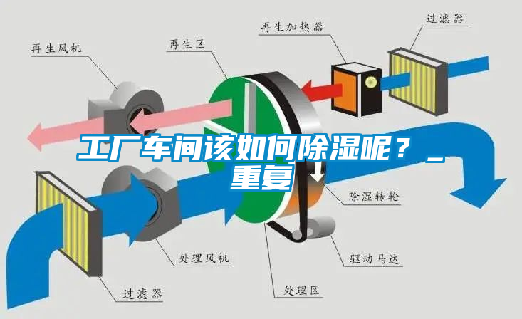 工廠車間該如何除濕呢？_重復(fù)