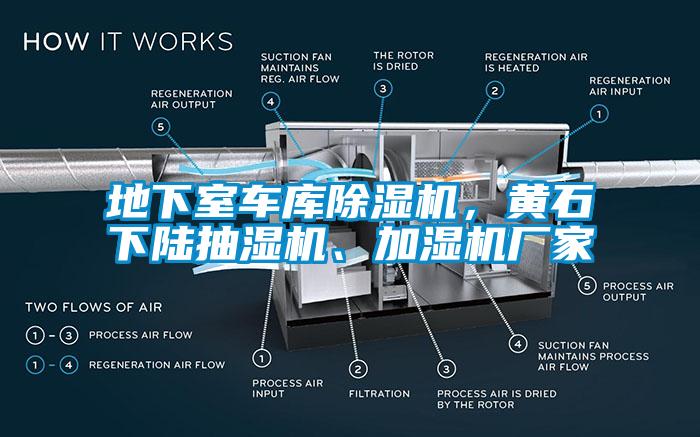 地下室車庫(kù)除濕機(jī)，黃石下陸抽濕機(jī)、加濕機(jī)廠家