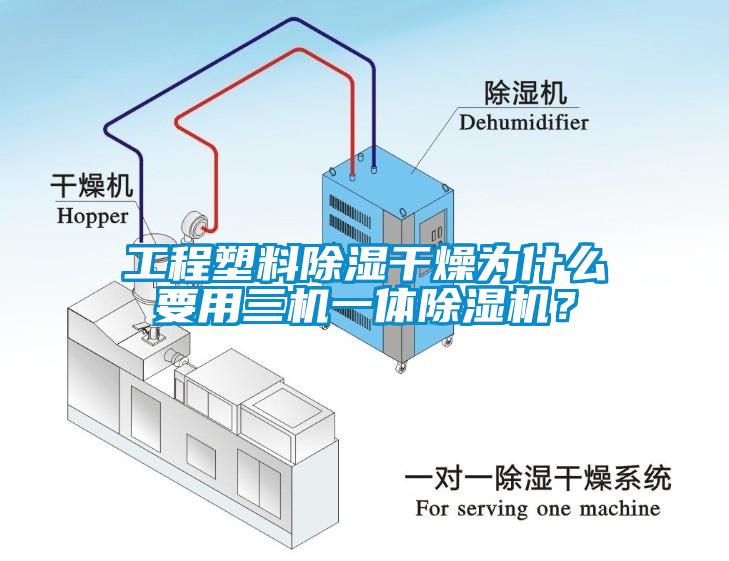 工程塑料除濕干燥為什么要用三機一體除濕機？