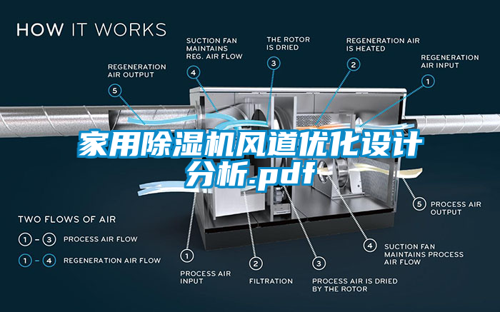 家用除濕機風道優(yōu)化設計分析.pdf