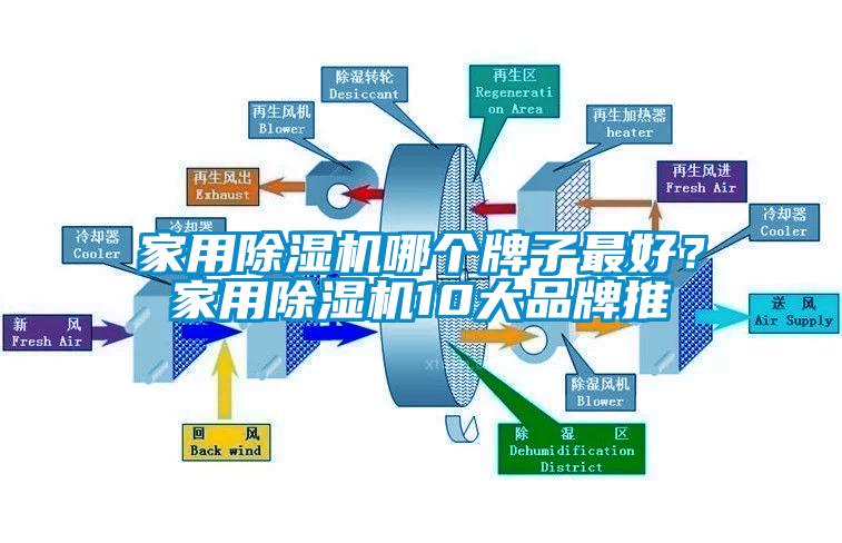 家用除濕機(jī)哪個牌子最好？家用除濕機(jī)10大品牌推