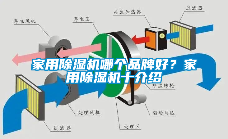 家用除濕機(jī)哪個品牌好？家用除濕機(jī)十介紹