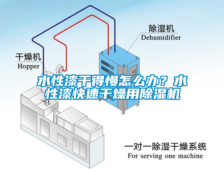 水性漆干得慢怎么辦？水性漆快速干燥用除濕機