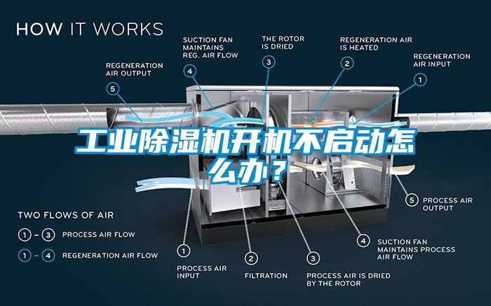 工業(yè)除濕機(jī)開機(jī)不啟動(dòng)怎么辦？