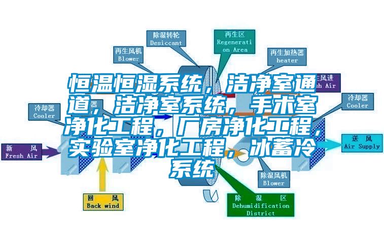 恒溫恒濕系統(tǒng)，潔凈室通道，潔凈室系統(tǒng)，手術(shù)室凈化工程，廠房凈化工程，實驗室凈化工程，冰蓄冷系統(tǒng)