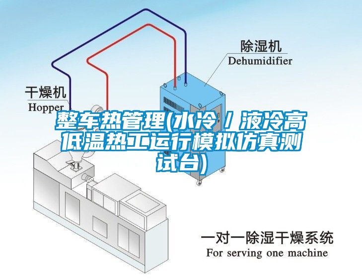 整車熱管理(水冷／液冷高低溫?zé)峁み\(yùn)行模擬仿真測試臺)