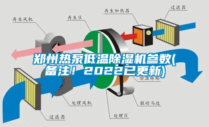 鄭州熱泵低溫除濕機(jī)參數(shù)(備注！2022已更新)