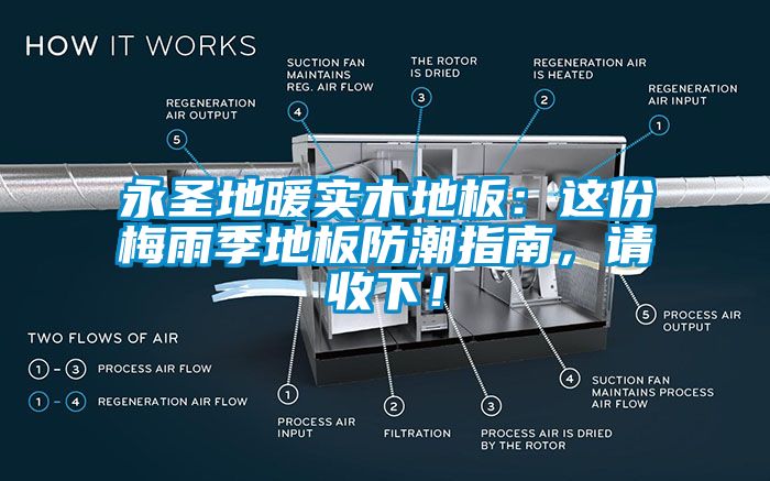 永圣地暖實(shí)木地板：這份梅雨季地板防潮指南，請(qǐng)收下！