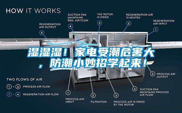 濕濕濕！家電受潮危害大，防潮小妙招學(xué)起來(lái)！