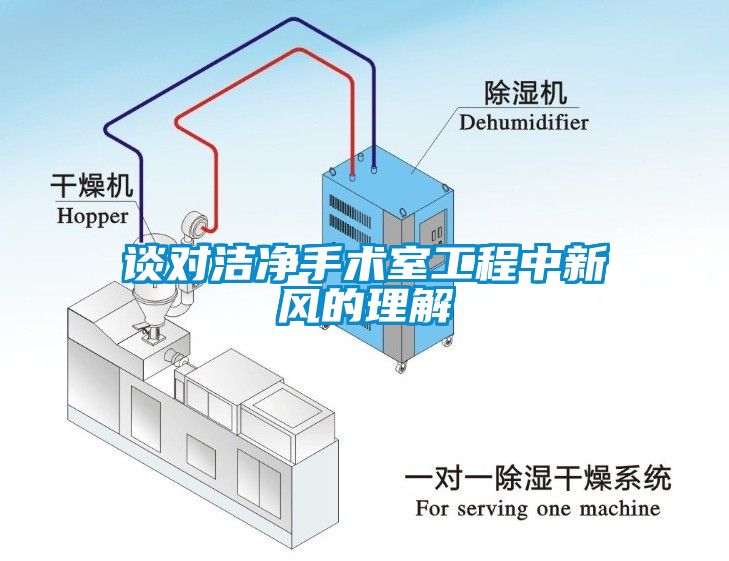 談對潔凈手術室工程中新風的理解