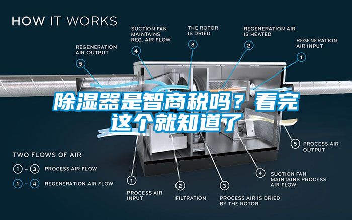 除濕器是智商稅嗎？看完這個(gè)就知道了