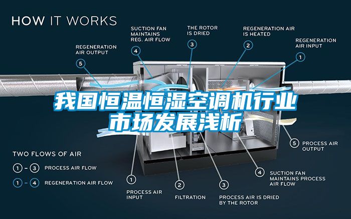 我國恒溫恒濕空調機行業(yè)市場發(fā)展淺析