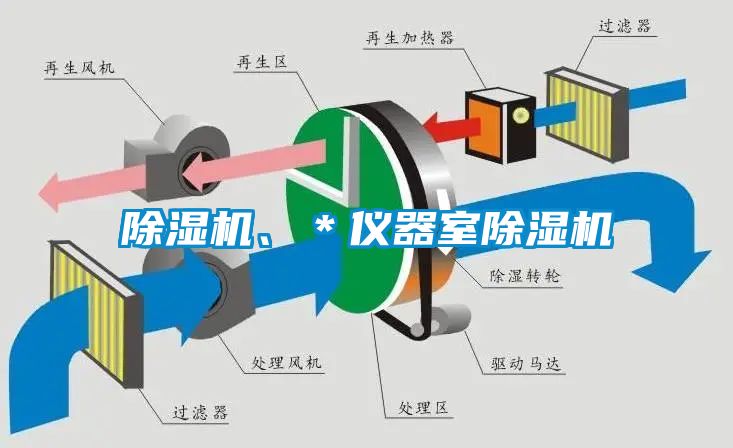 除濕機(jī)、＊儀器室除濕機(jī)