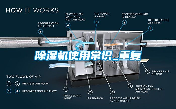 除濕機(jī)使用常識_重復(fù)