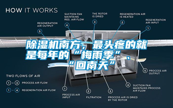 除濕機(jī)南方，最頭疼的就是每年的“梅雨季”、“回南天”