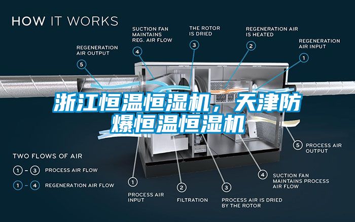 浙江恒溫恒濕機，天津防爆恒溫恒濕機