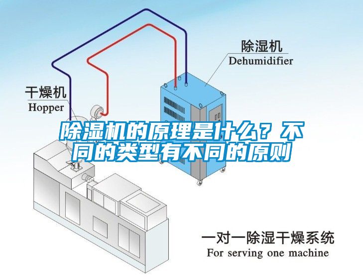 除濕機(jī)的原理是什么？不同的類型有不同的原則