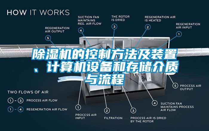 除濕機(jī)的控制方法及裝置、計算機(jī)設(shè)備和存儲介質(zhì)與流程