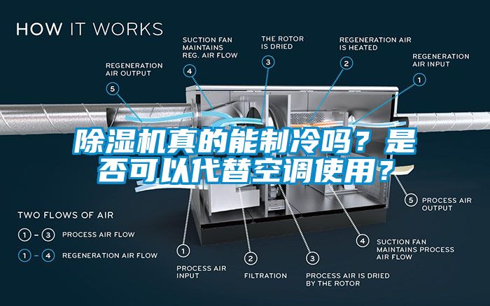 除濕機(jī)真的能制冷嗎？是否可以代替空調(diào)使用？