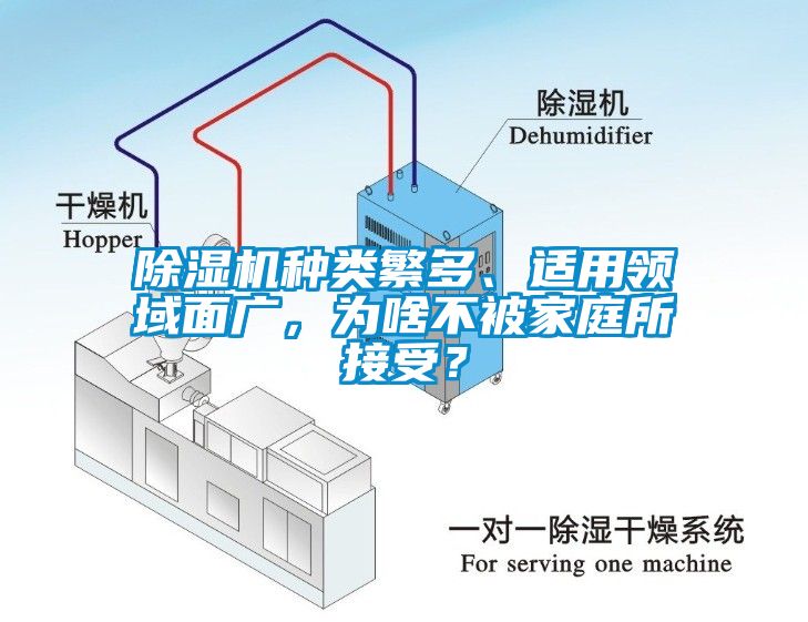 除濕機種類繁多、適用領(lǐng)域面廣，為啥不被家庭所接受？